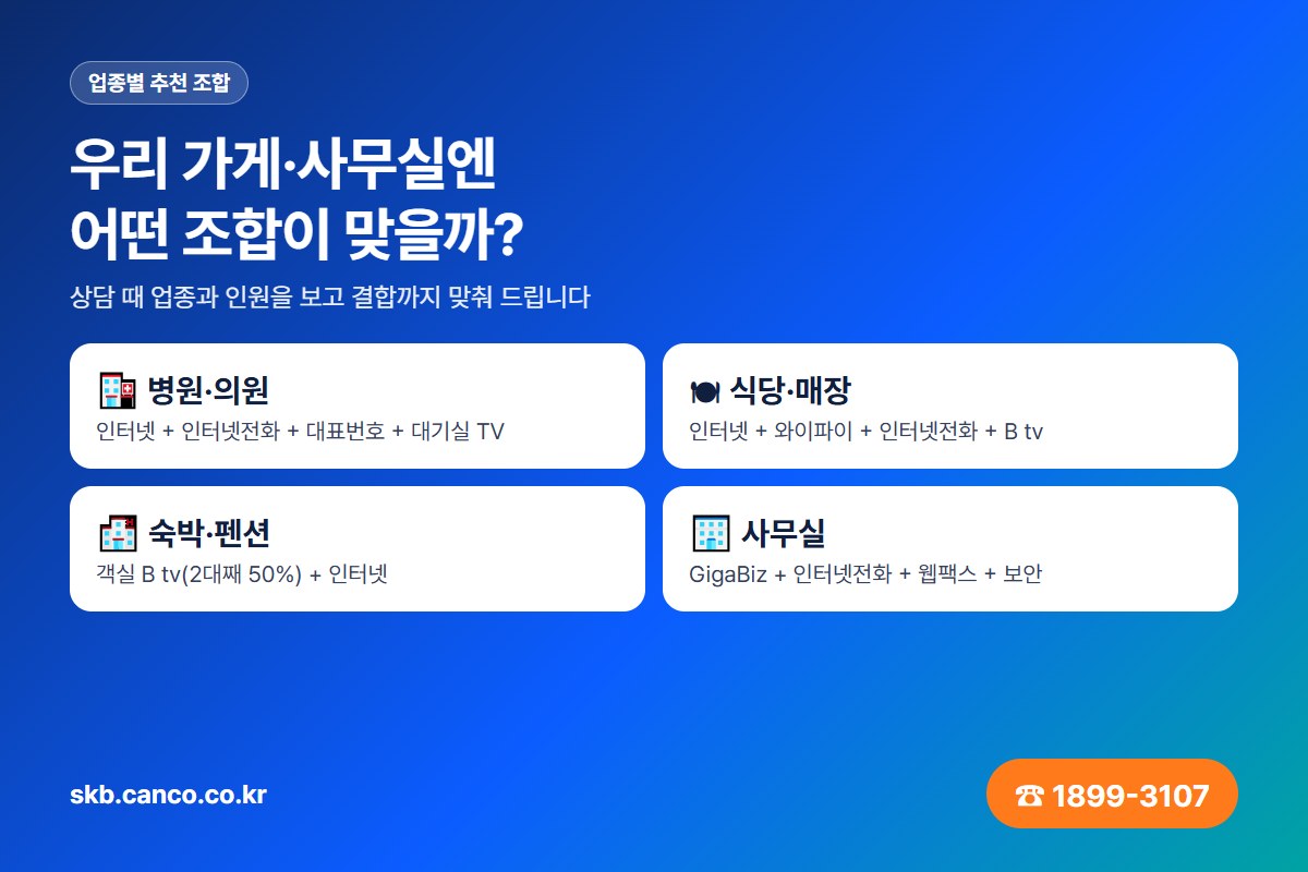 업종별 추천 조합 — 병원, 식당, 숙박, 사무실